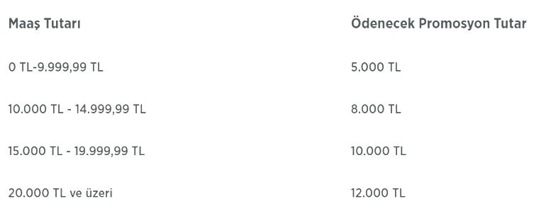 YENİ AY || 1-30 NİSAN 2026 ZİRAAT BANKASI EMEKLİ PROMOSYON KAMPANYASI Emekli Maaşı Taşıma İşlemlerinde Ziraat Bankası Promosyonu ne kadar veriliyor